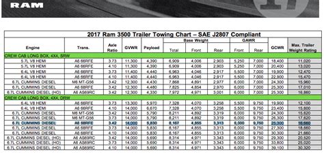 2500 hemi towing speed